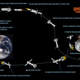 Illustration for article titled Heres How China Could Land People On The Moon By 2020